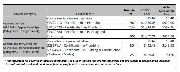 Pre-Apprenticeships | MPA Skills Plumbing